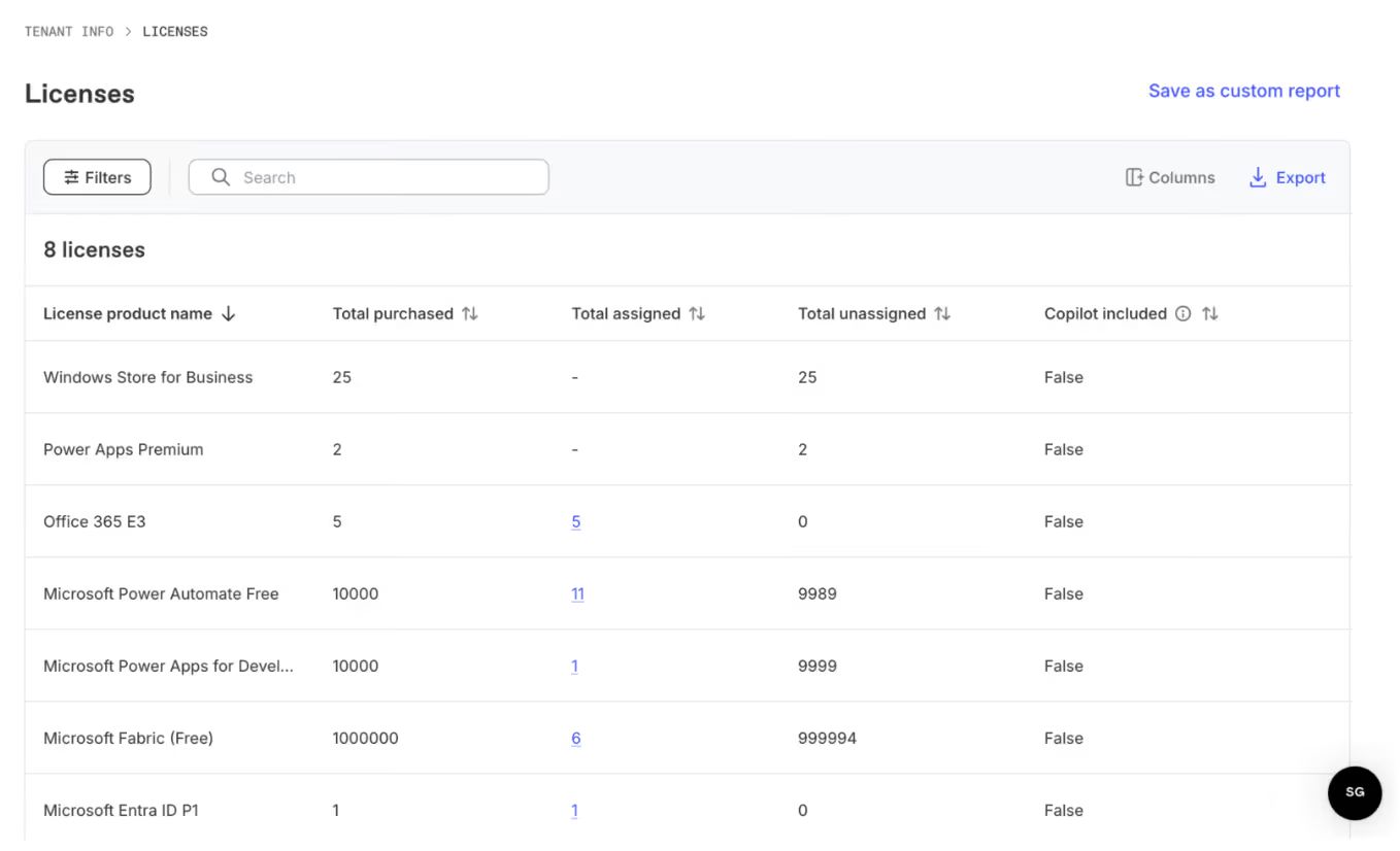 A table displays a software license inventory for a corporate tenant, listing eight products with columns for purchased, assigned, unassigned licenses, and Copilot inclusion status. It shows detailed numerical data for each license type, including high-volume entries and status indicators.